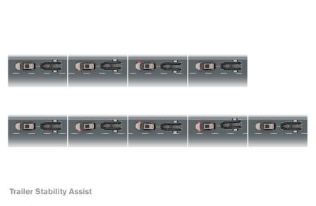 Trailer Stability Assist